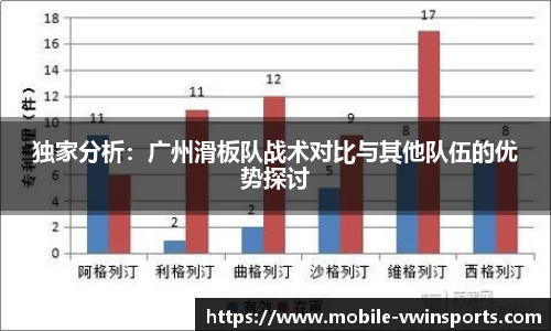 独家分析：广州滑板队战术对比与其他队伍的优势探讨